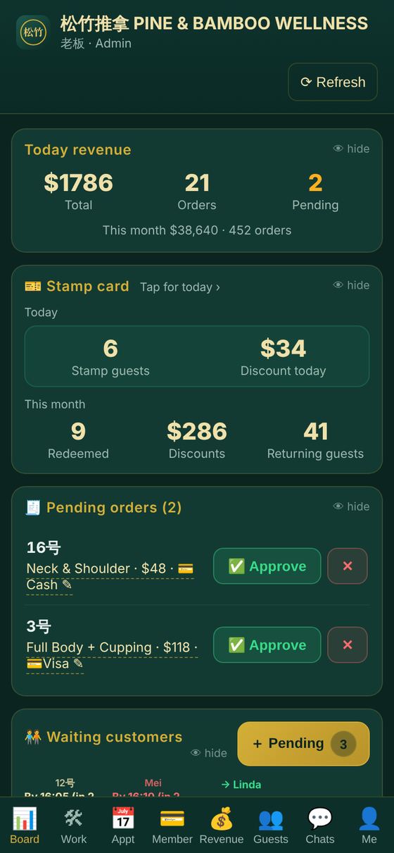 Today’s money, top of the board