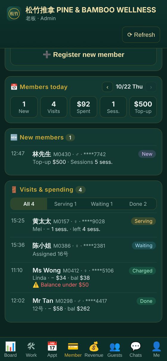 What members did today