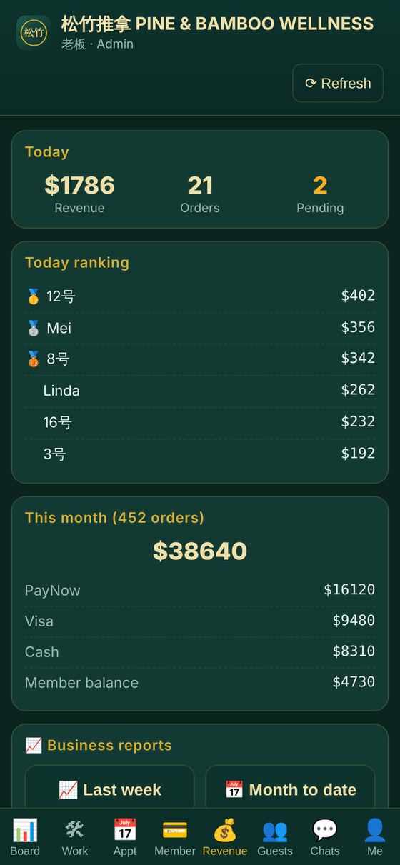 Revenue: ranking and payment mix